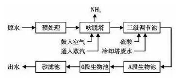 伟德国际victor1946